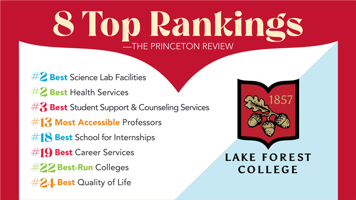 Princeton Review rankings graphic