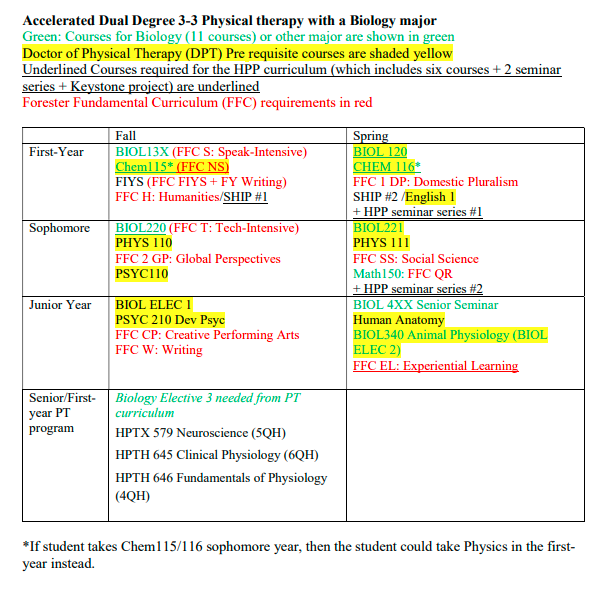 DPT with Biology Major