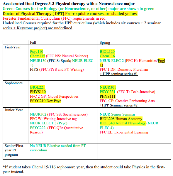 DPT with Neuroscience major