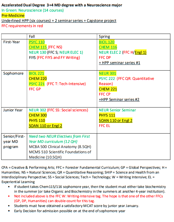 MD Neuroscience Major