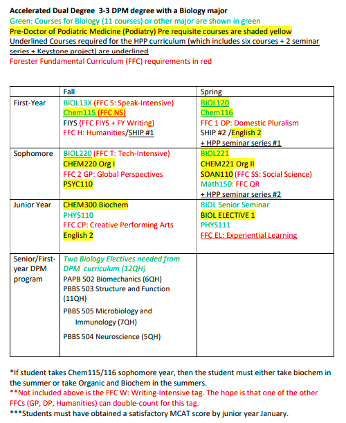 podiatry with biology major