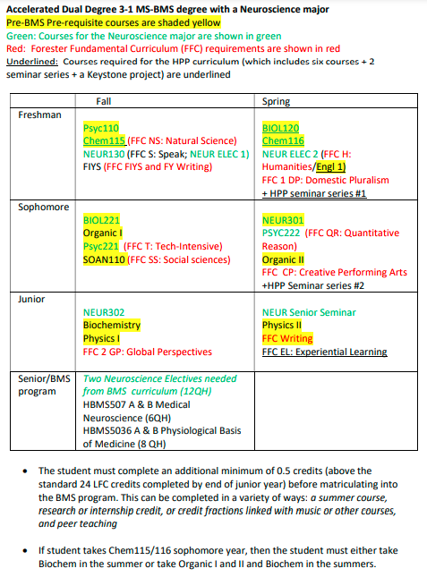 BMS dual degree neuroscience