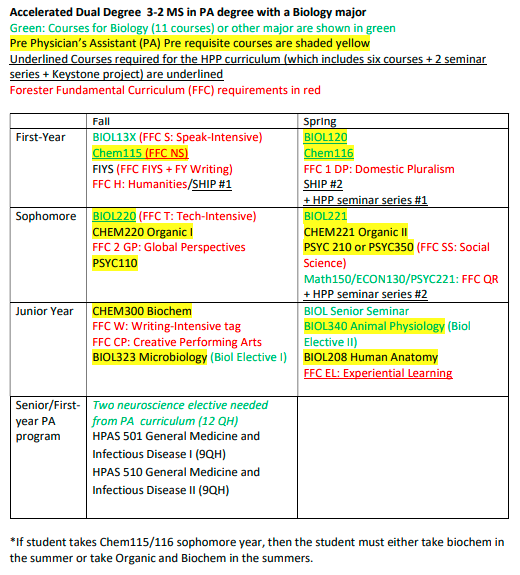 pa with biology major