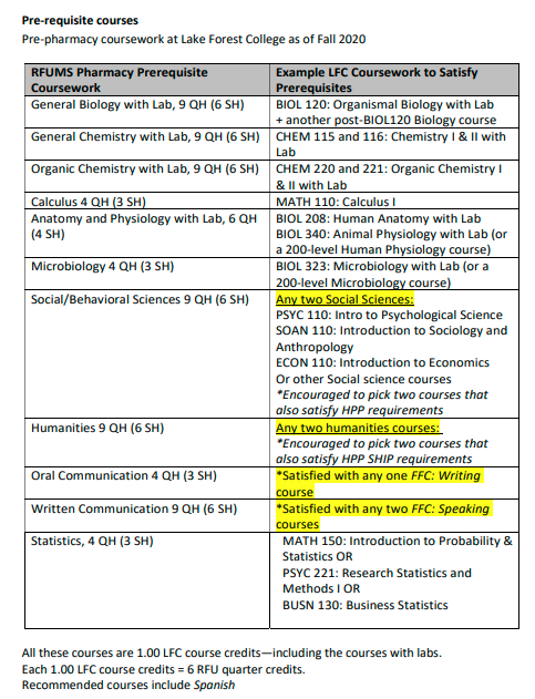 pharmacy prerequisites