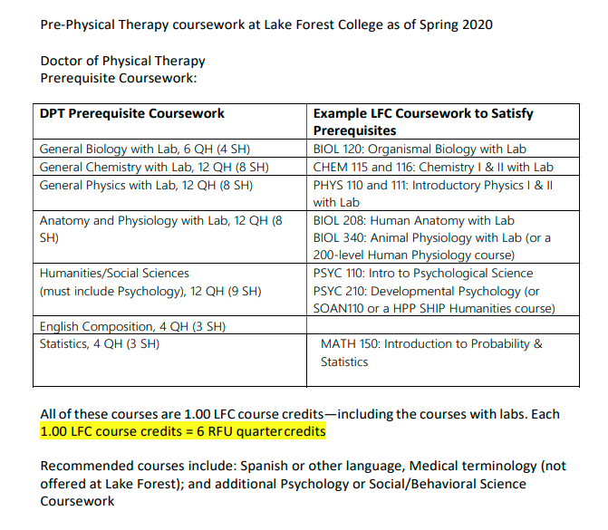 physical therapy prerequisites