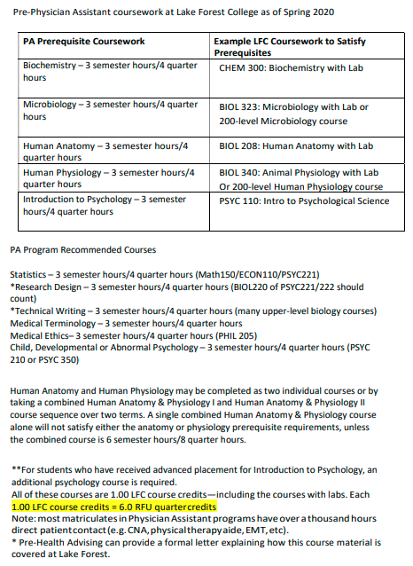 physician assistant prerequisites