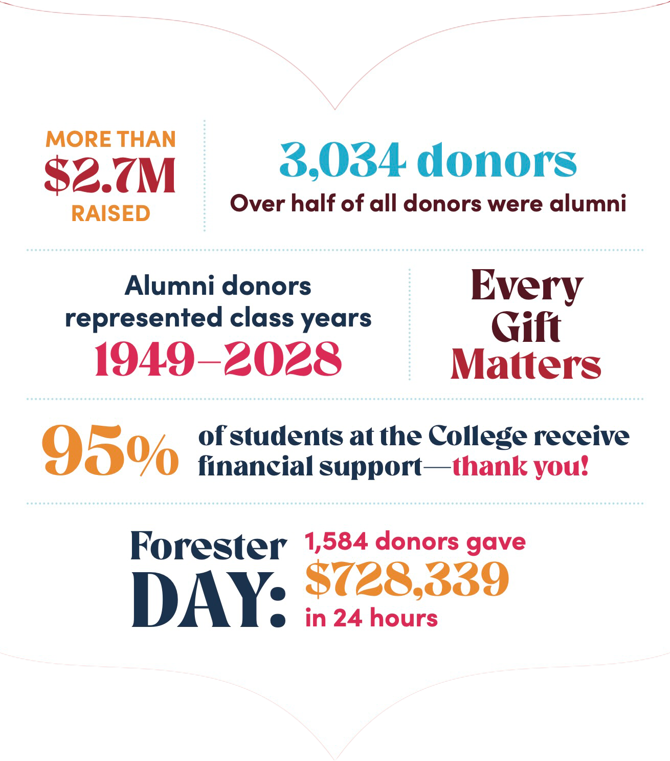 Forester Fund By the Numbers