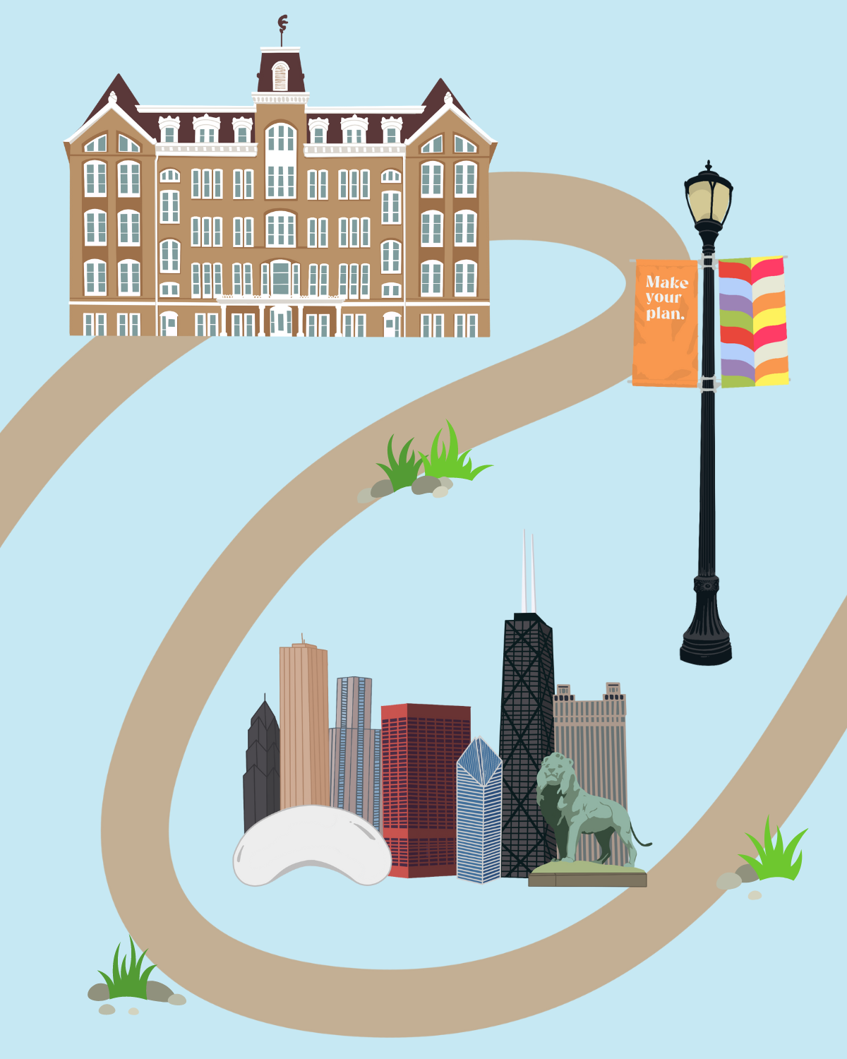 Milestones Map