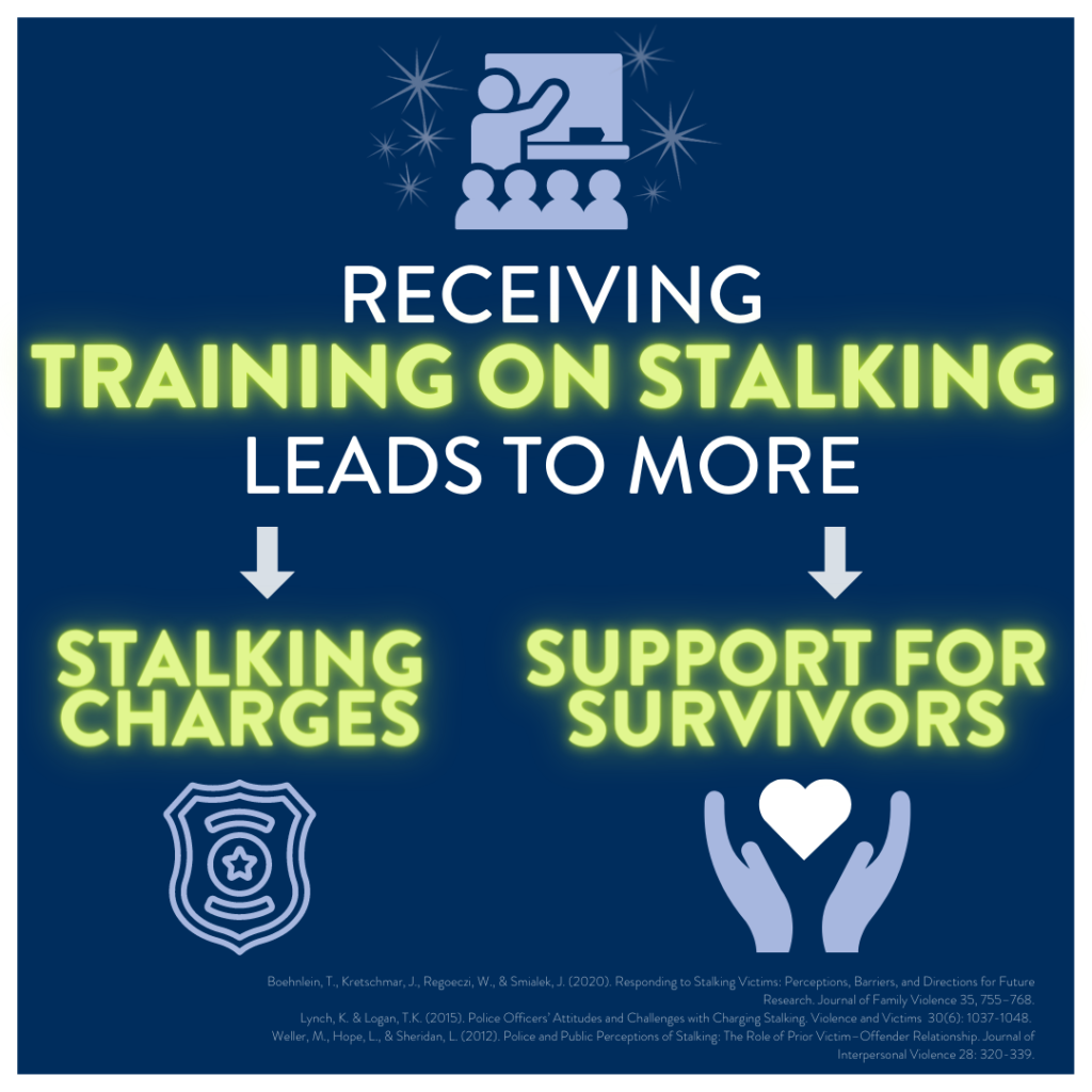Jan 29 -Stalking