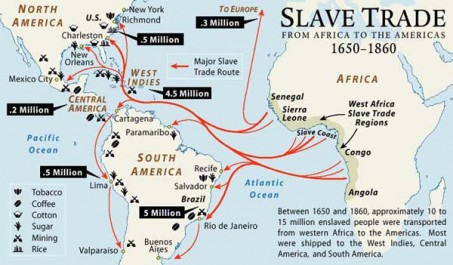 The flow of the Slave Trade